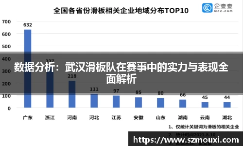 数据分析：武汉滑板队在赛事中的实力与表现全面解析